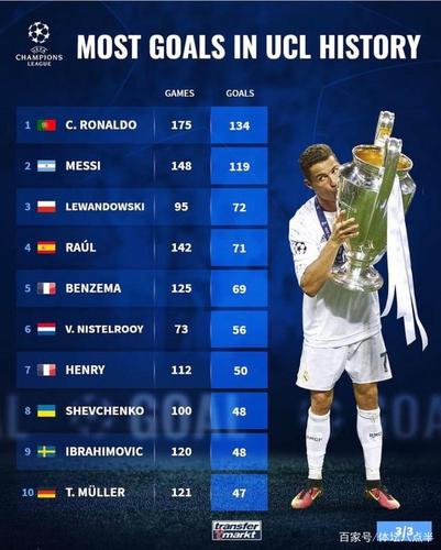 欧洲杯个人进球记录排名（欧洲杯个人进球纪录排名）
