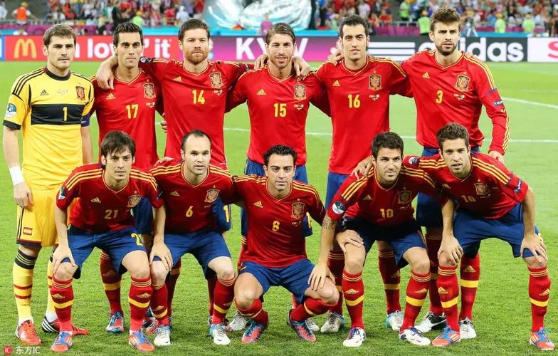 欧洲杯西班牙失误阵容球员（西班牙欧洲杯缺席）