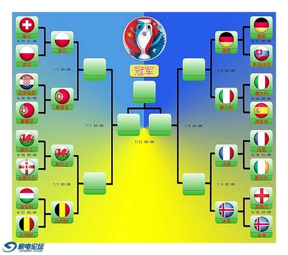 16欧洲杯法国阵型（2016法国欧洲杯分组分析）