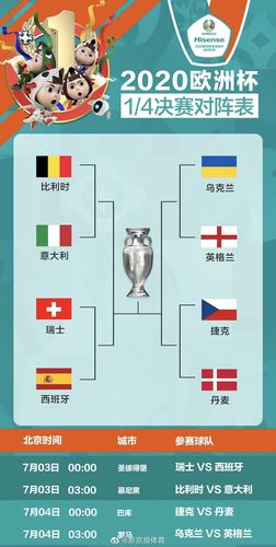 欧洲杯八强确定（欧洲杯八强比赛结果）
