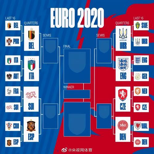 欧洲杯8强精准预测（欧洲杯8强赛预测）