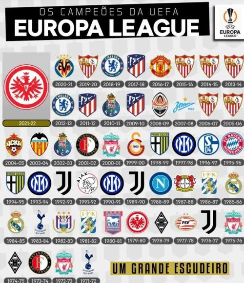欧洲杯2010年冠军名单的简单介绍