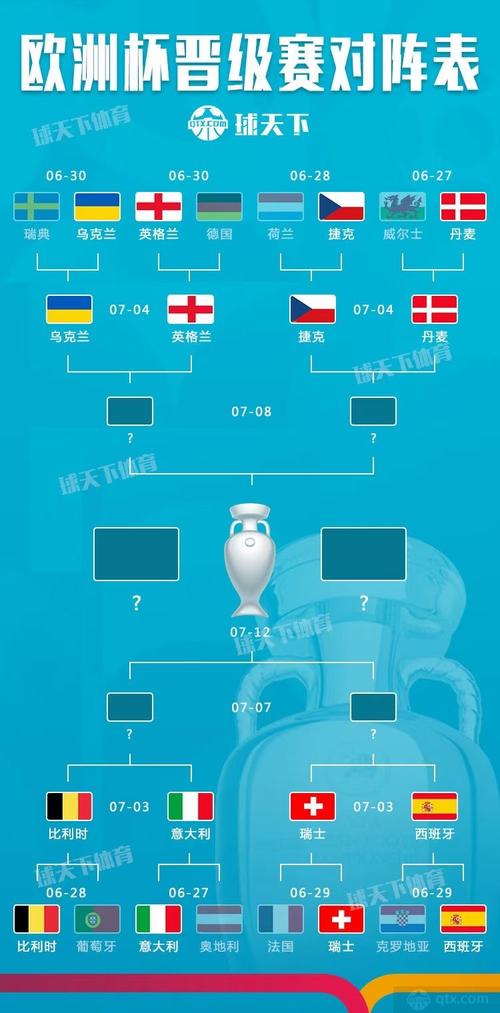 欧洲杯f分组对阵图（欧洲杯f组得分情况）