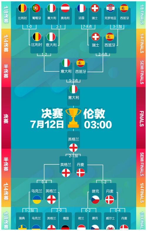 英国和意大利欧洲杯决赛（意大利与英格兰欧洲杯决赛猜测）