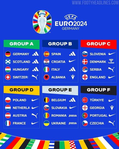 欧洲杯哪里有的看2023（2021欧洲杯去哪看）