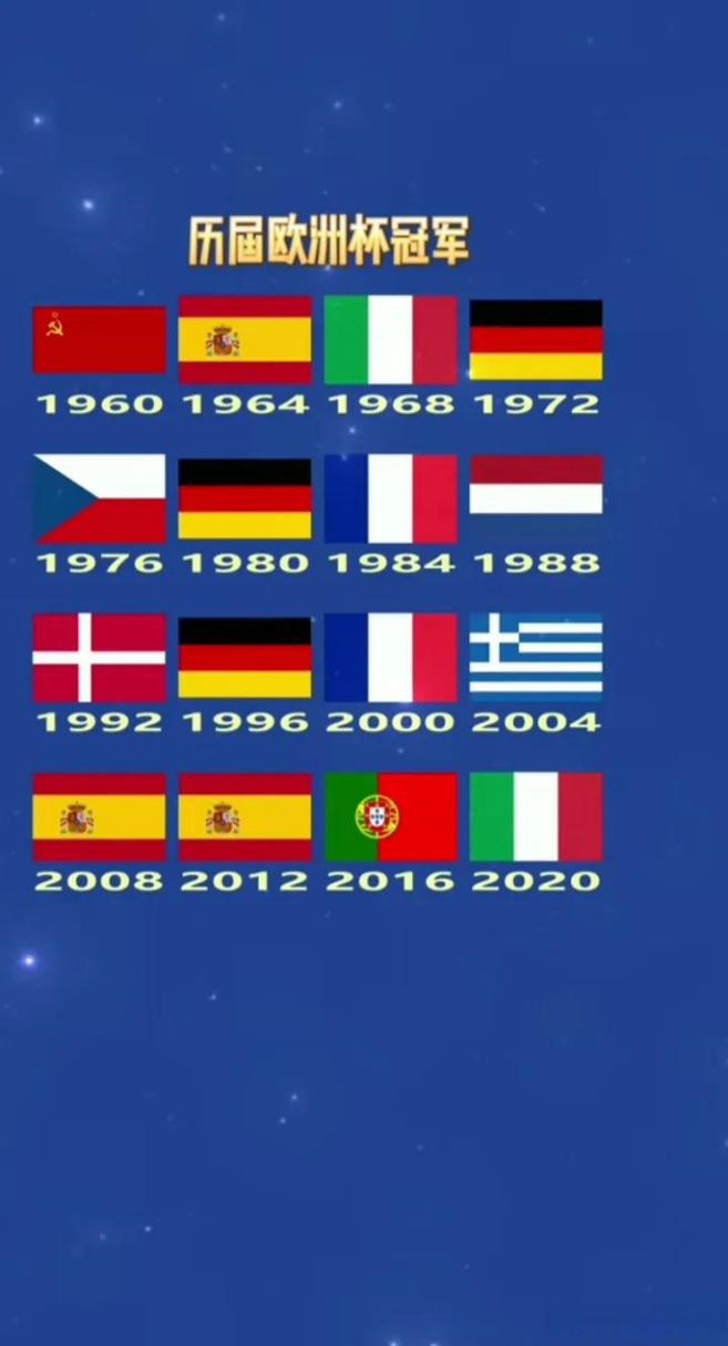 欧洲杯的辉煌历程英文（2021欧洲杯英文简介）
