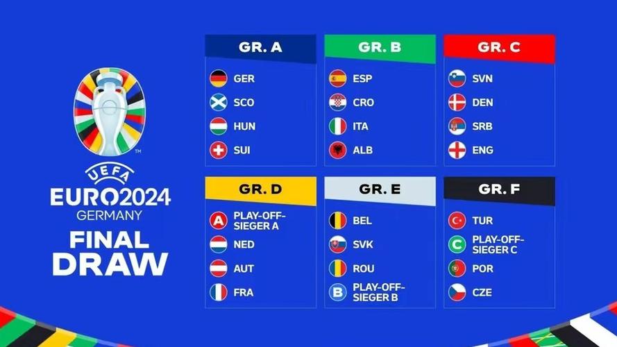 哪里看2024欧洲杯预选（2024欧洲杯在哪个国家举行）