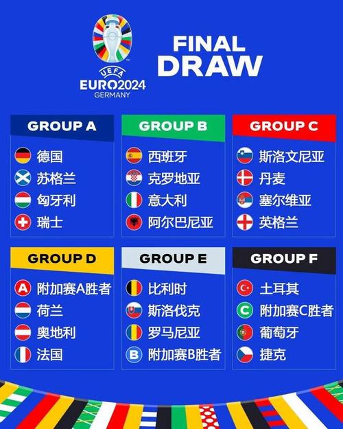 2021欧洲杯分组结果查询（2021欧洲杯分组出炉）