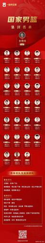 男篮欧洲杯中国队（男篮欧洲杯中国队名单）